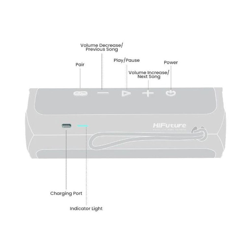 Red Bluetooth speaker panel diagram with charging port and indicator light on top