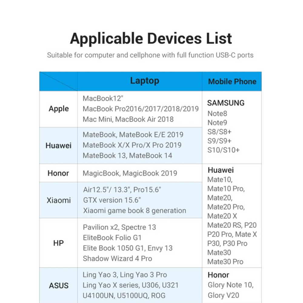 Applicable devices list chart for USB-C to DisplayPort compatibility