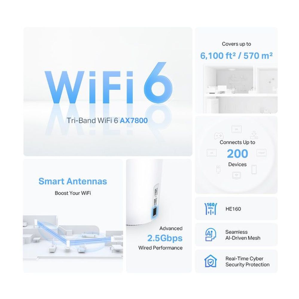 TP-Link Deco X95 WiFi 6 mesh system feature graphic with coverage icons
