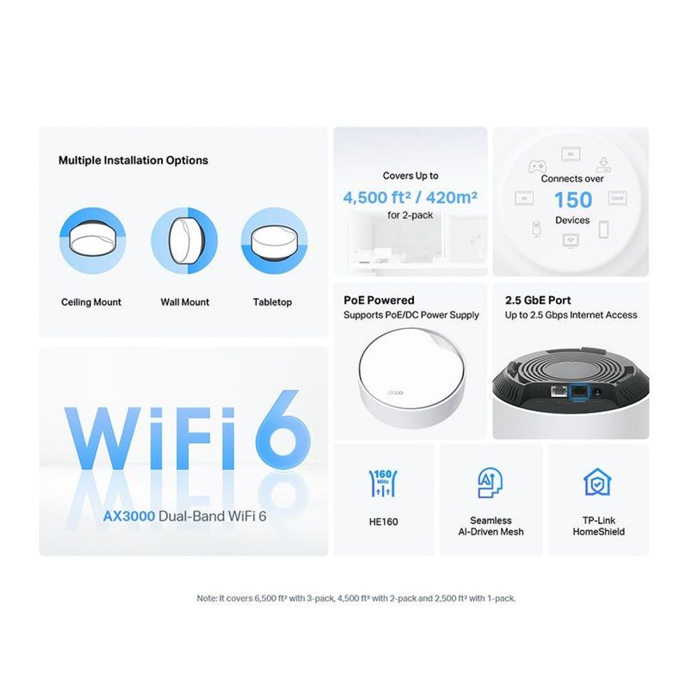 TP-Link Deco mesh Wi‑Fi router infographic showing multiple mounting options