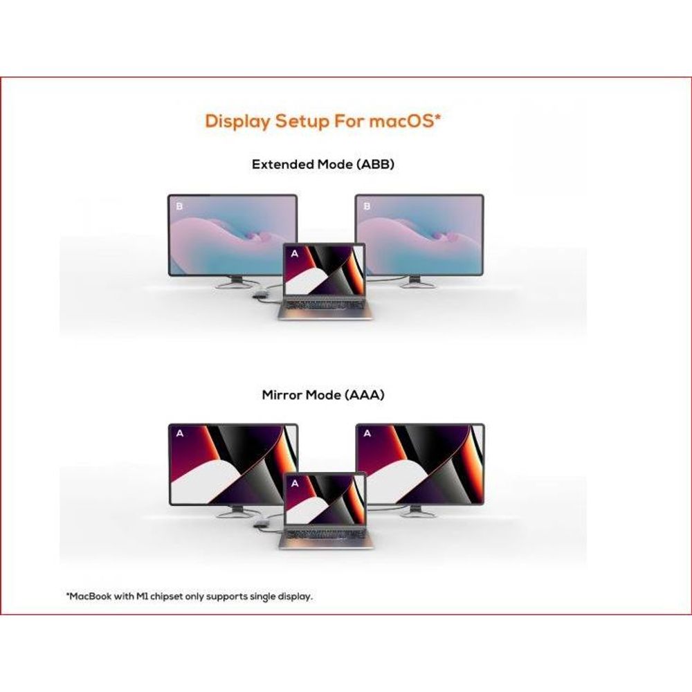 USB-C dual HDMI 4K adapter display setup graphic with extended and mirror modes