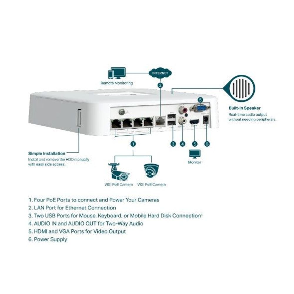 TP-Link VIGI 4-channel PoE NVR rear panel diagram with connection ports and labels