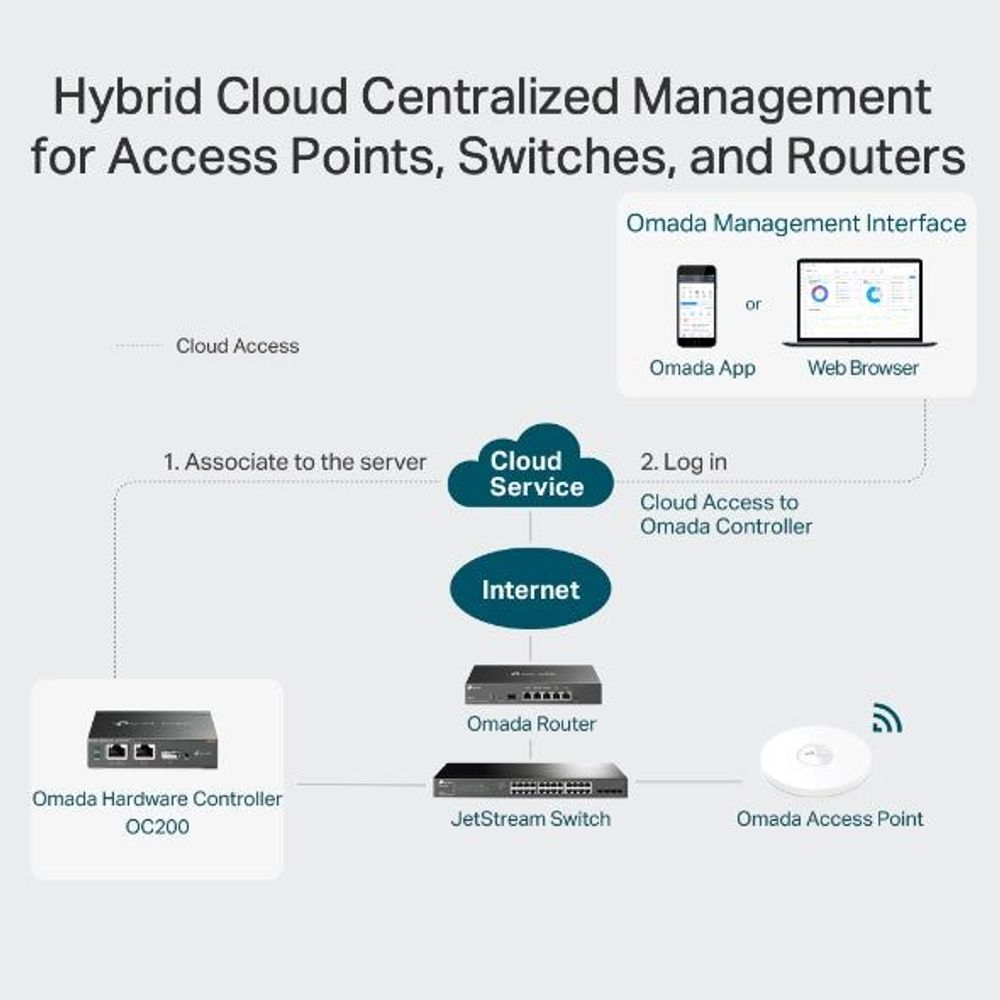 TL-OC200 - TP-Link OC200 Omada Cloud Controller