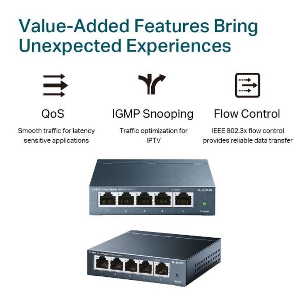 5-port Gigabit desktop switch with icons for QoS, IGMP snooping, and flow control