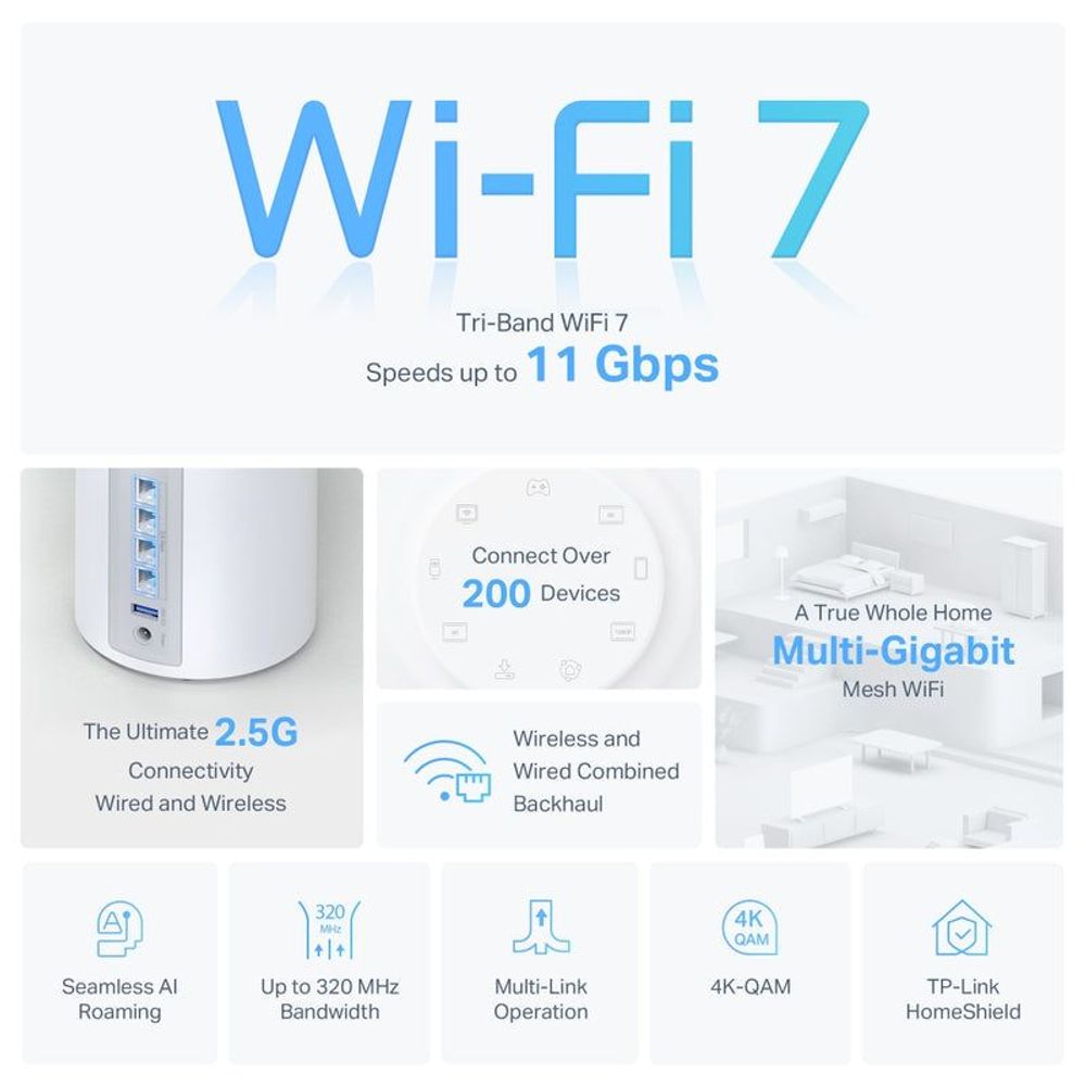 TP-Link Wi-Fi 7 tri-band mesh system feature graphic, speeds up to 11 Gbps