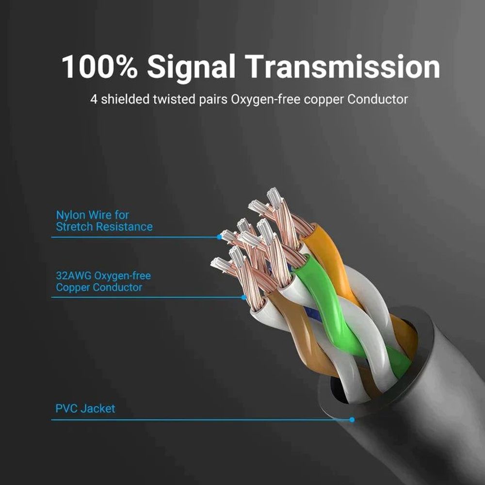 CAT6a patch cable cross-section showing shielded twisted pairs under PVC jacket