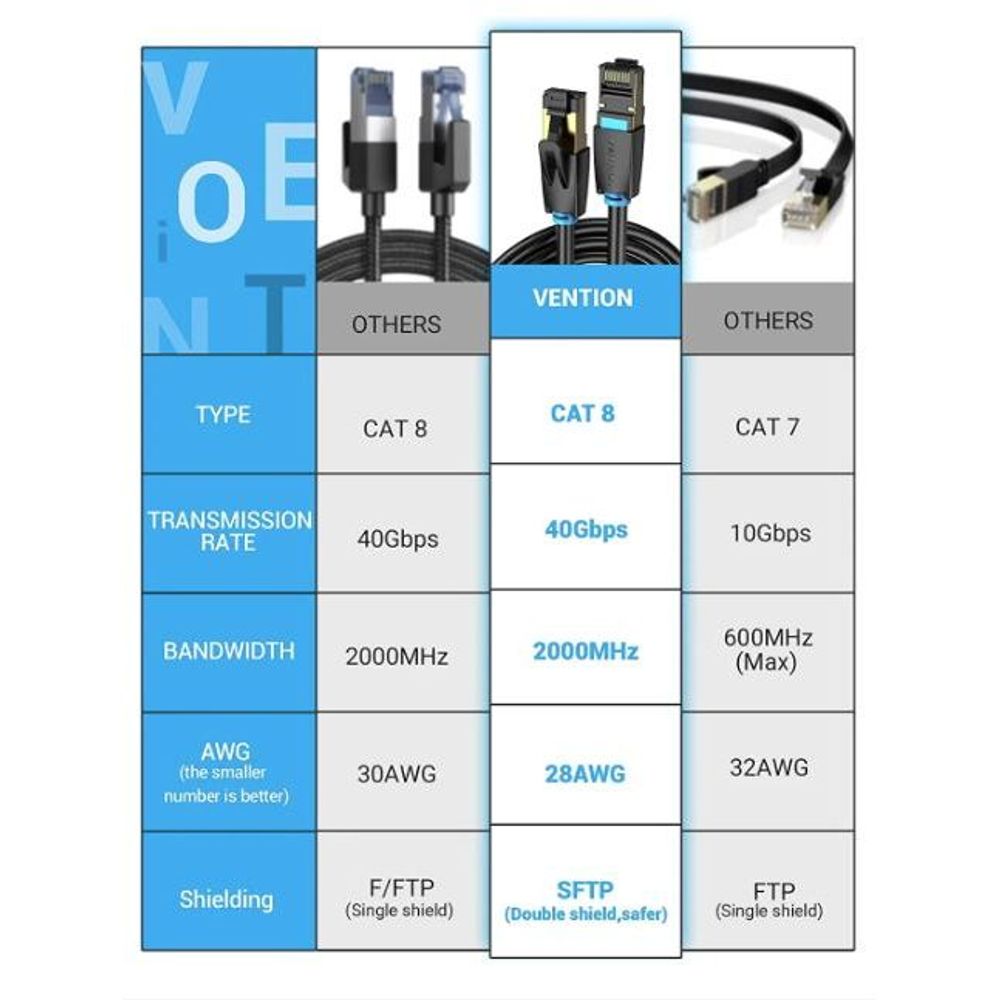 VEN-IKIBG - Vention Cat.8 SFTP Patch Cable 1.5M Black Slim Type