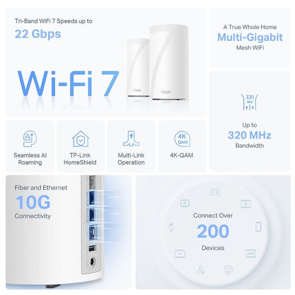 Wi-Fi 7 tri-band mesh Wi-Fi system features panel with icons and three router pods