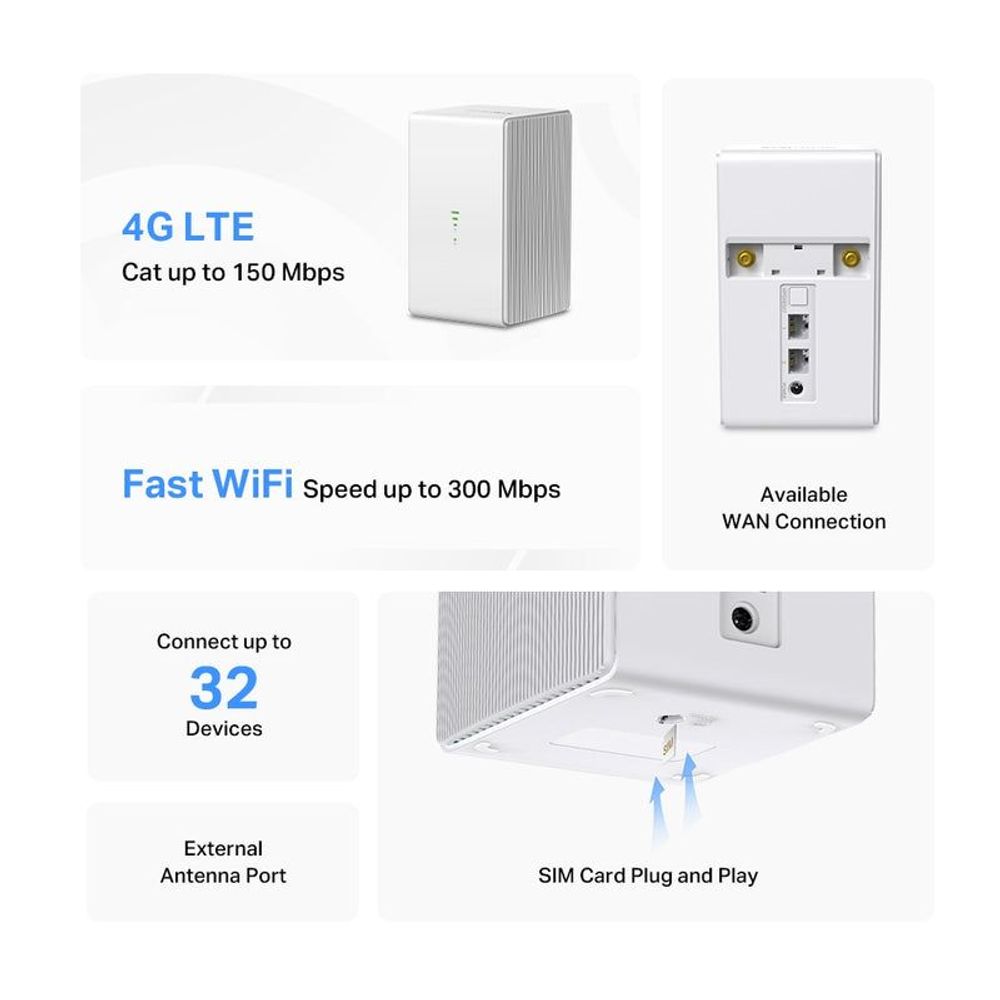 Mercusys 4G LTE Wi‑Fi router overview with front and rear port views