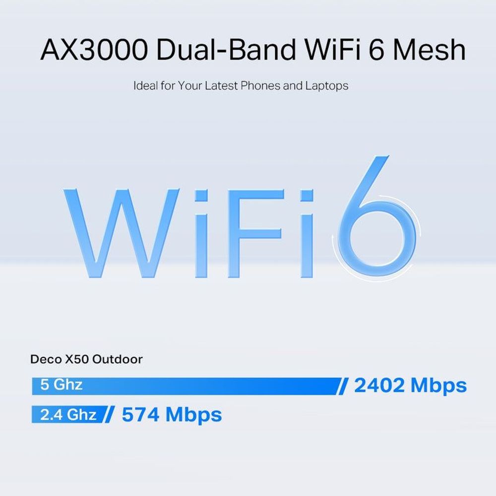 AX3000 dual-band WiFi 6 mesh router performance graphic