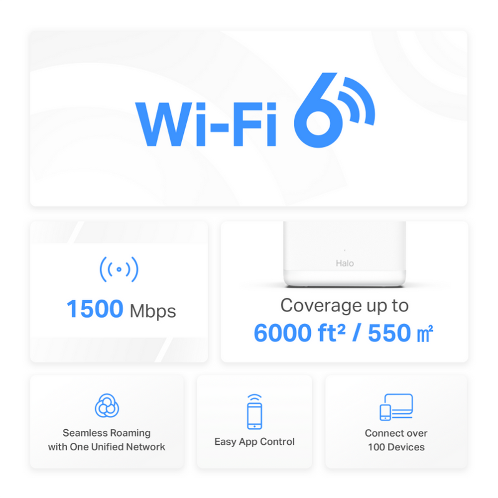 Wi-Fi 6 mesh system feature graphic with Wi-Fi 6 icon and 1500 Mbps speed