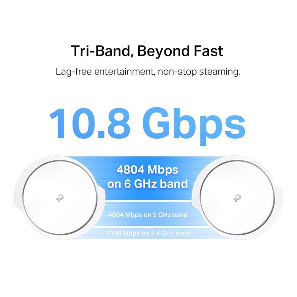 Wi‑Fi 6E speed infographic showing up to 10.8 Gbps