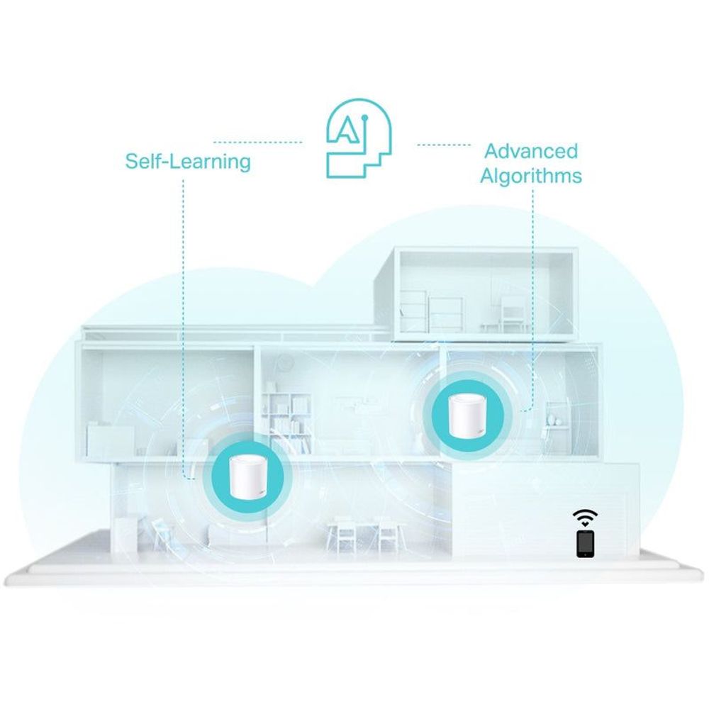 Home coverage graphic with two mesh nodes and self-learning AI algorithms
