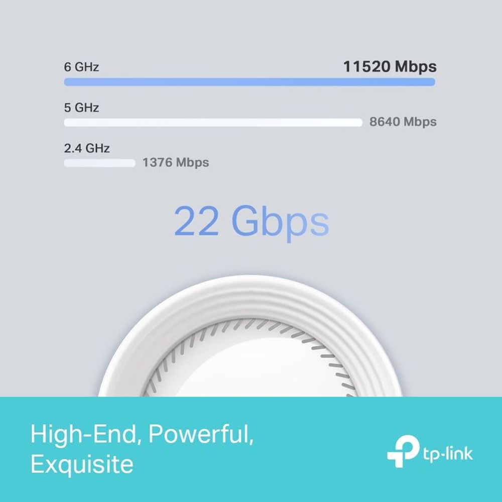 Wi-Fi 7 speed chart panel with 22 Gbps callout and top view of router pod