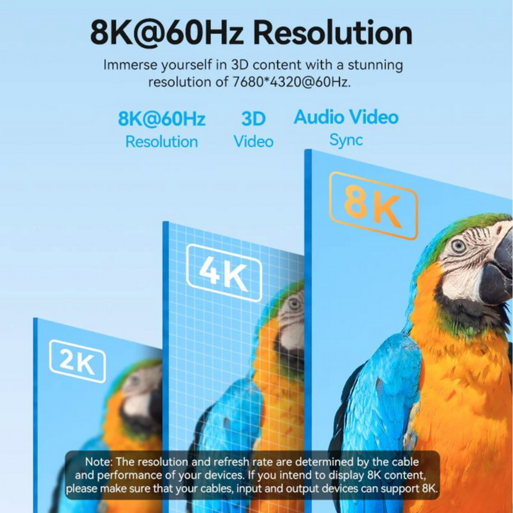 8K@60Hz HDMI resolution graphic for USB-C to HDMI cable