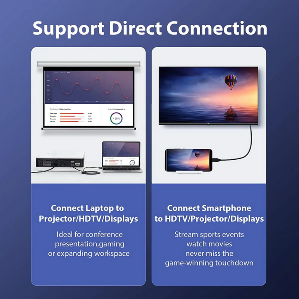 Type-C to HDMI cable direct connection support graphic with laptop and smartphone