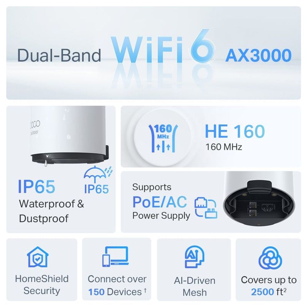 Feature graphic with WiFi 6 AX3000, IP65, PoE/AC power icons, and security