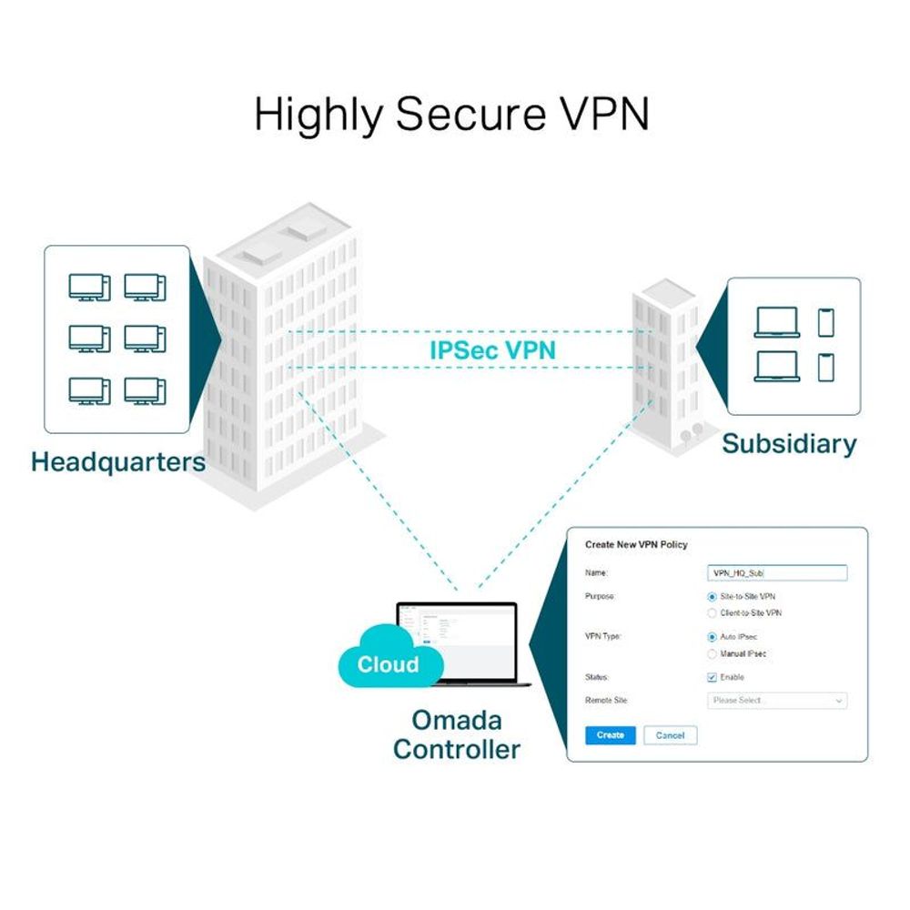 Security VPN diagram featuring the VPN router connected to cloud and sites