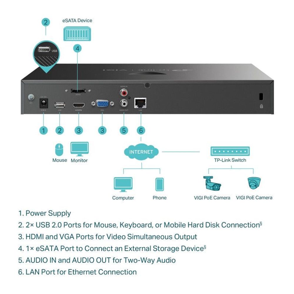 TP-Link VIGI NVR rear connection diagram: power, USB, HDMI, LAN, audio ports