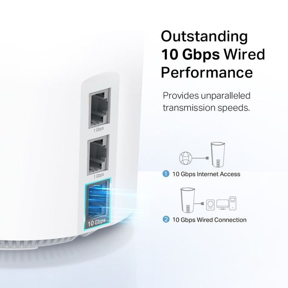 Wired performance graphic highlighting outstanding 10 Gbps speeds