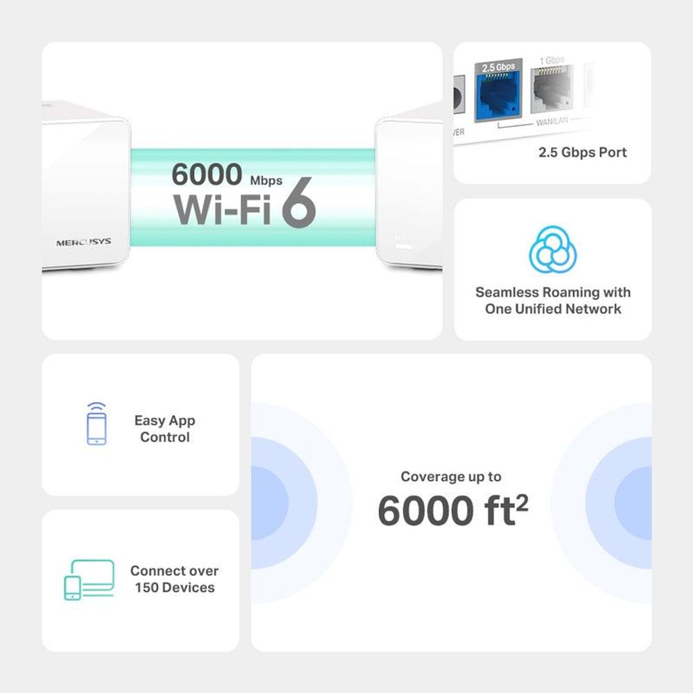 Wi-Fi 6 mesh coverage graphic with two white Mercusys routers