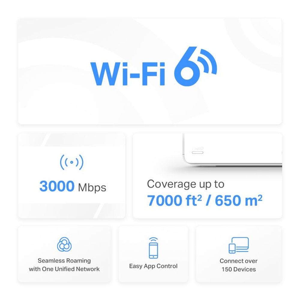 Wi-Fi 6 mesh system feature card showing coverage up to 7000 ft² / 650 m²