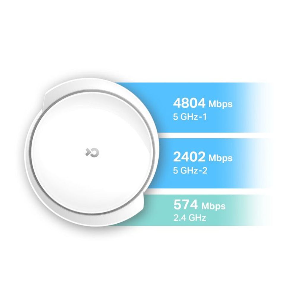 TP-Link Deco X95 WiFi 6 speed rates graphic for 2.4 GHz and 5 GHz bands