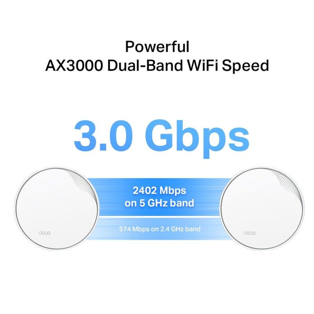 TP-Link Deco X50-POE mesh WiFi system coverage graphic with two router units