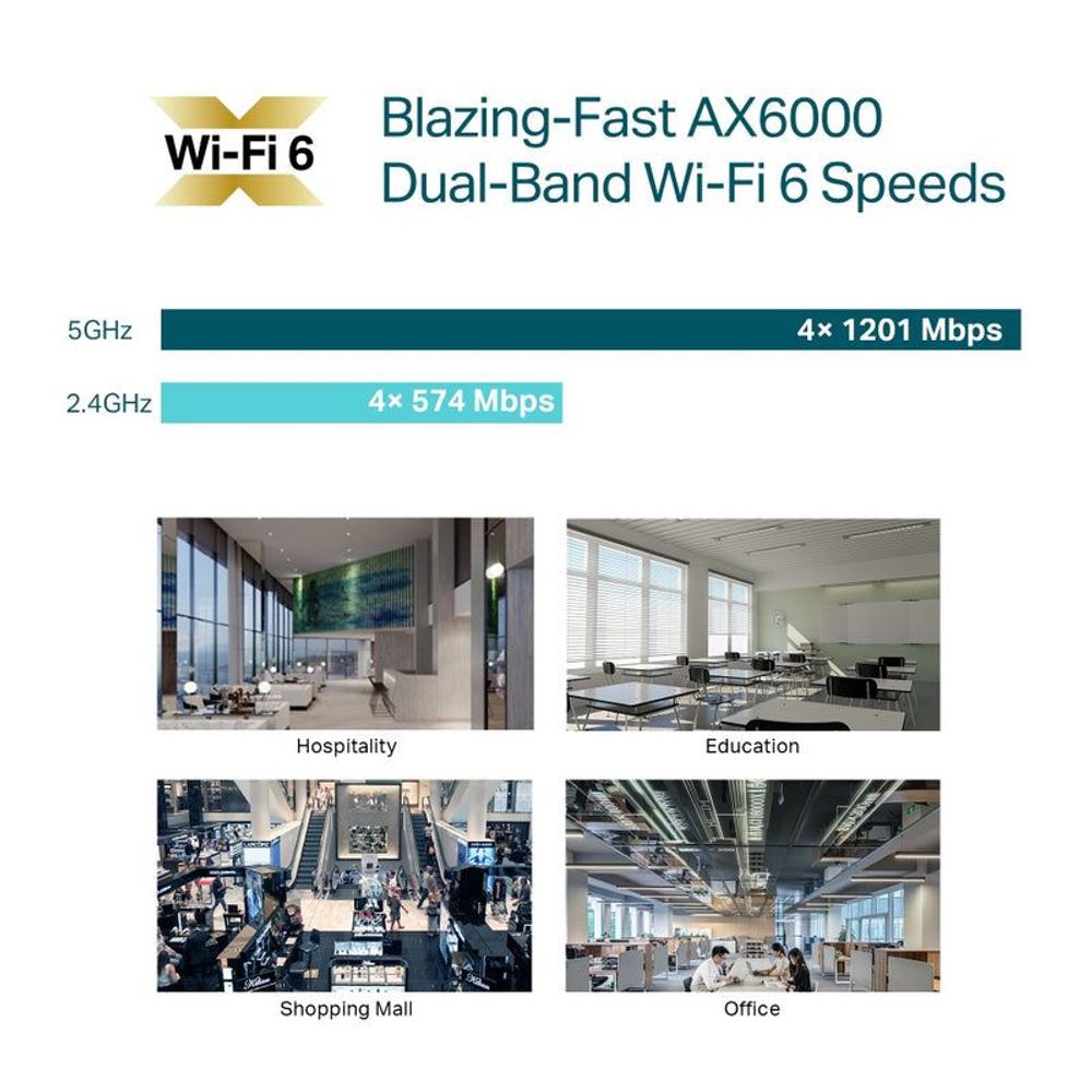 Wi‑Fi 6 AX6000 dual-band speed graphic for ceiling access point