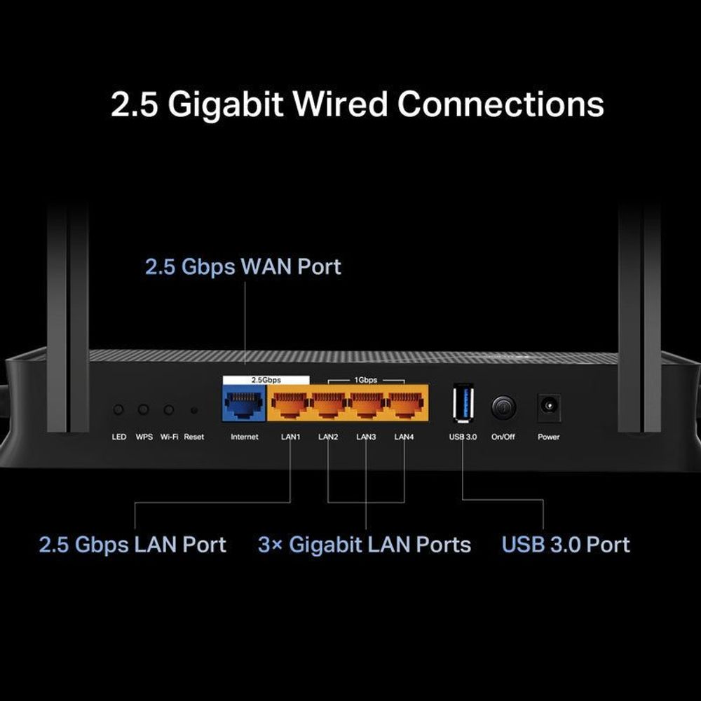 Wi-Fi router rear panel showing multiple LAN ports, USB port, and reset button