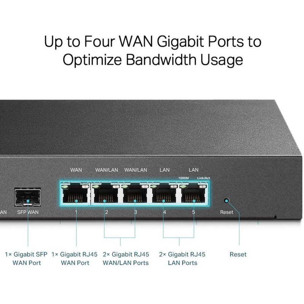 Router front ports view showing WAN/LAN connections and reset button