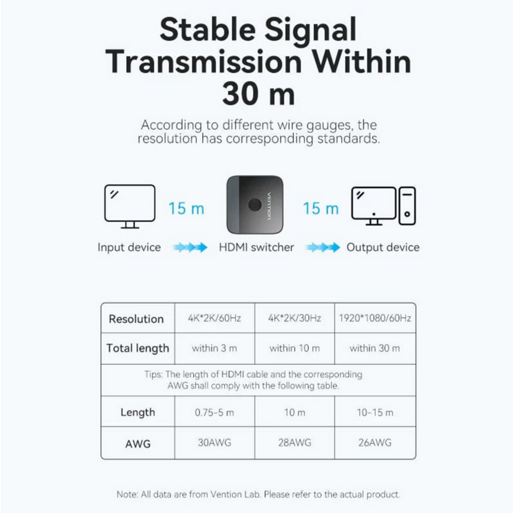 Black HDMI bi-directional switcher with stable signal transmission chart and HDMI ports