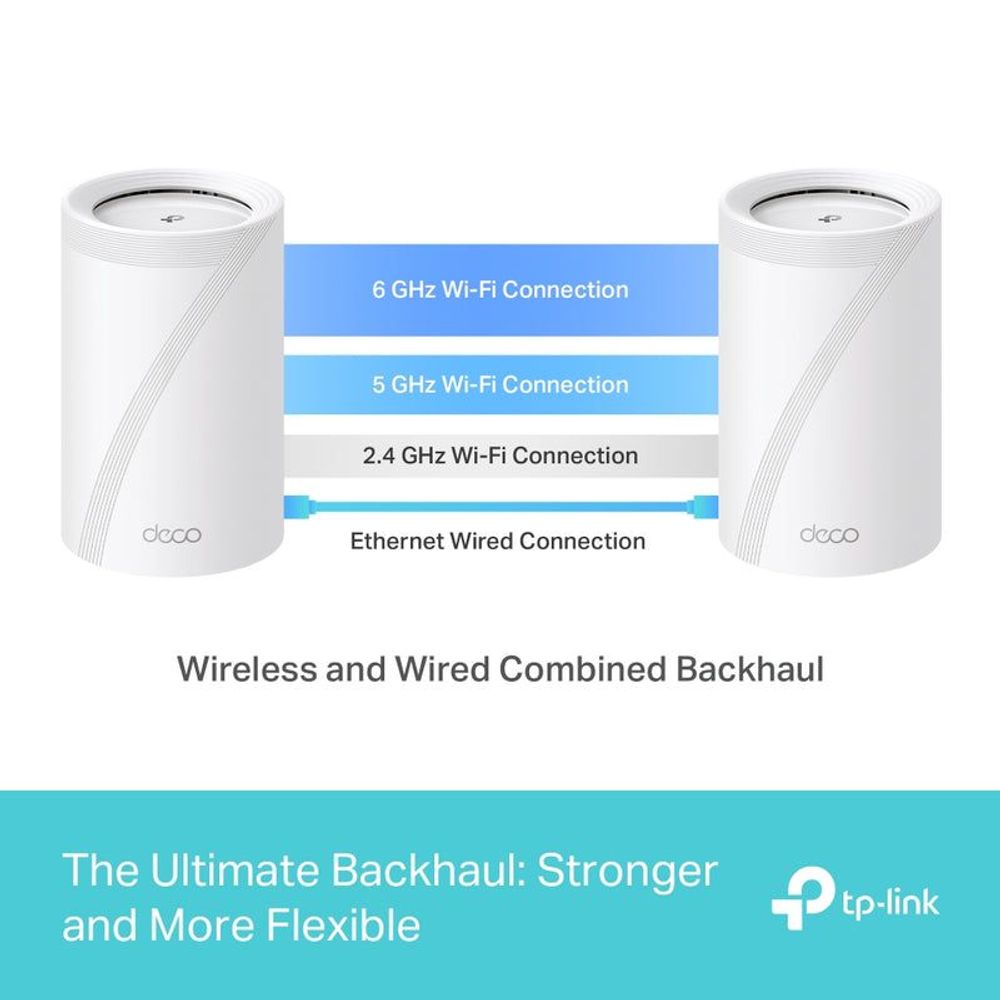 Two white TP-Link Deco BE65 mesh router pods with wireless and wired backhaul diagram
