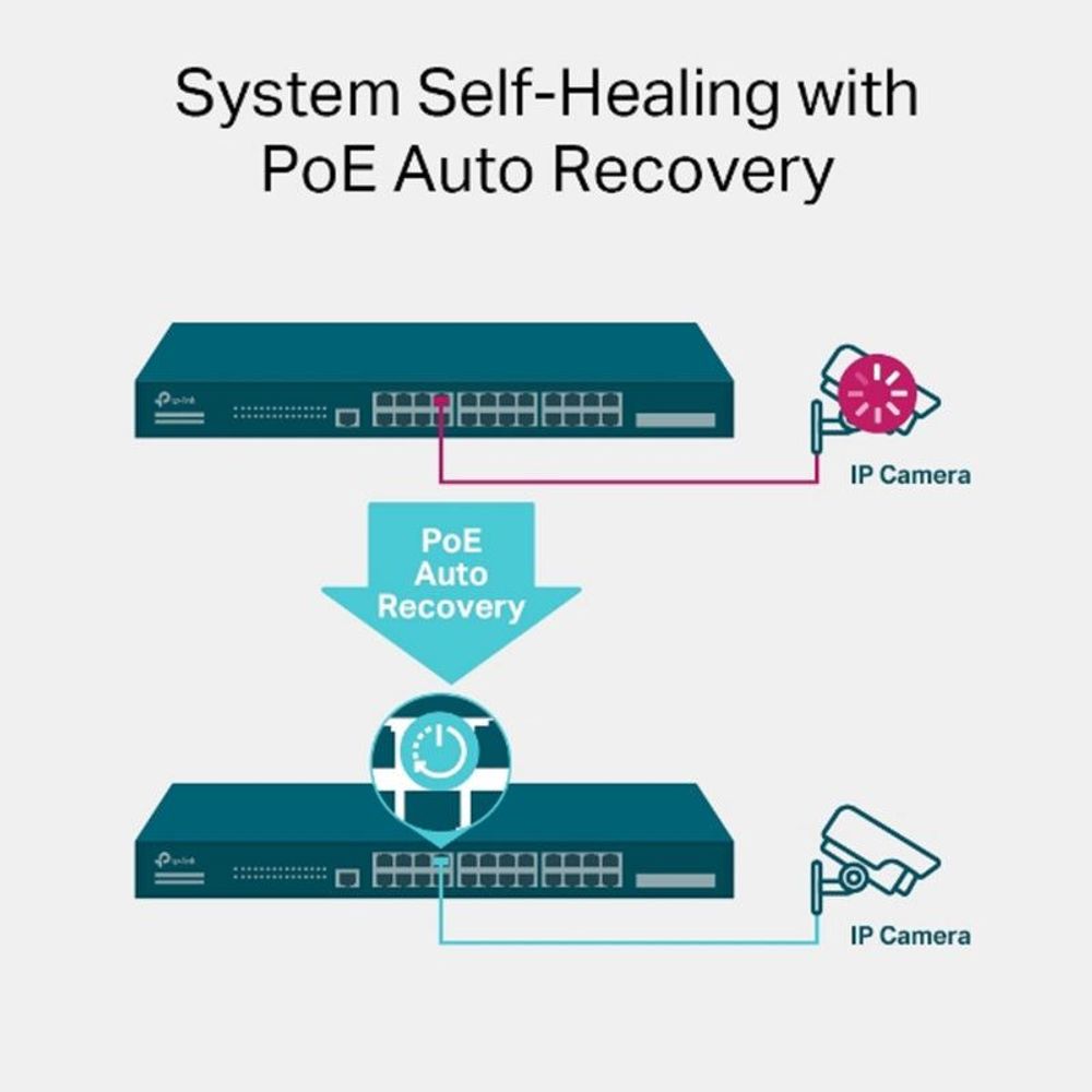 Switch feature graphic: PoE auto recovery for IP cameras with self-healing