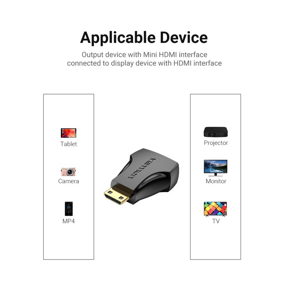 Black Mini HDMI male to HDMI female adapter shown between device icon illustrations