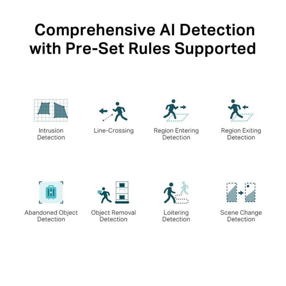 AI detection preset rules graphic for intrusion, line-crossing, and object changes