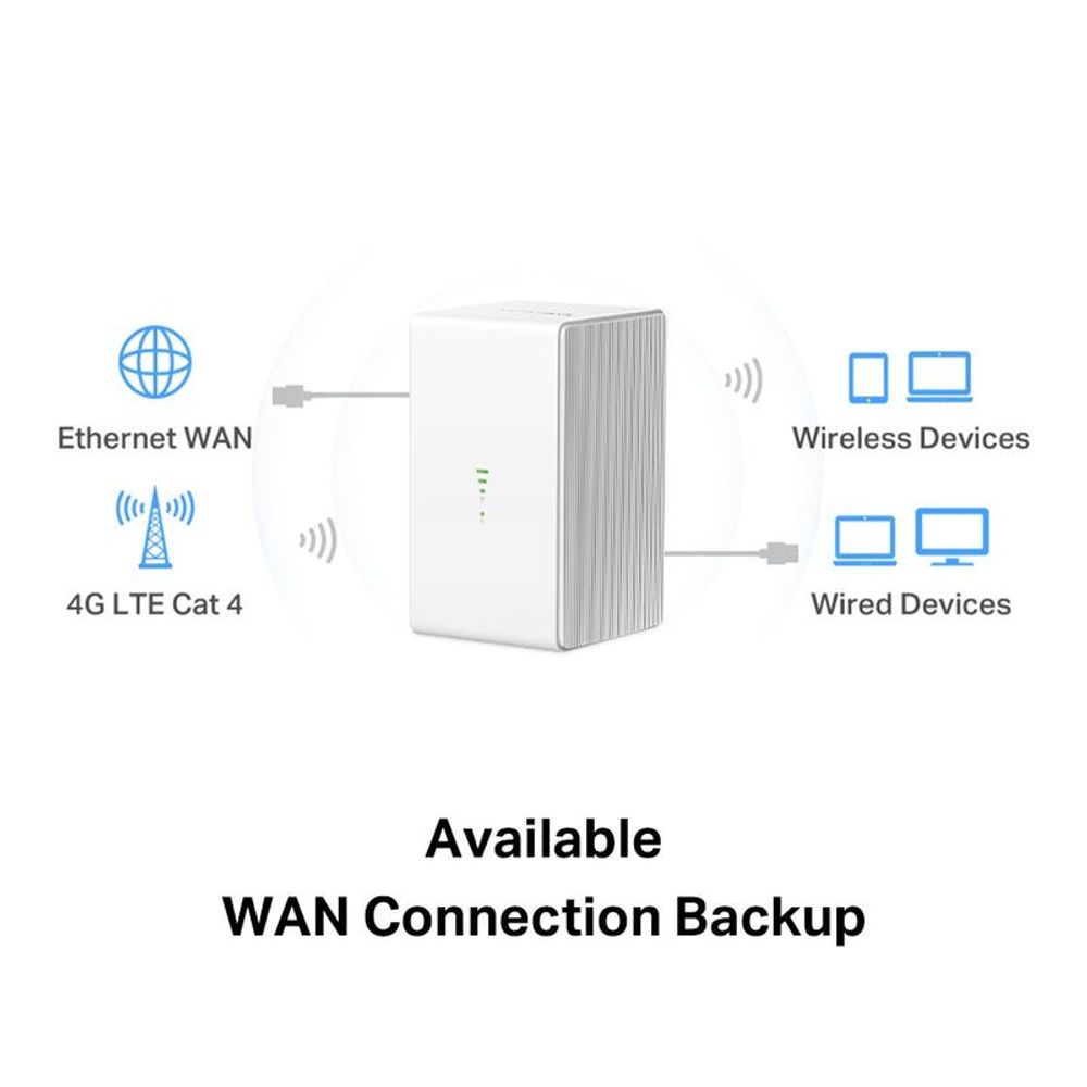 Mercusys 4G LTE Wi‑Fi router diagram showing Ethernet WAN and connected devices icons