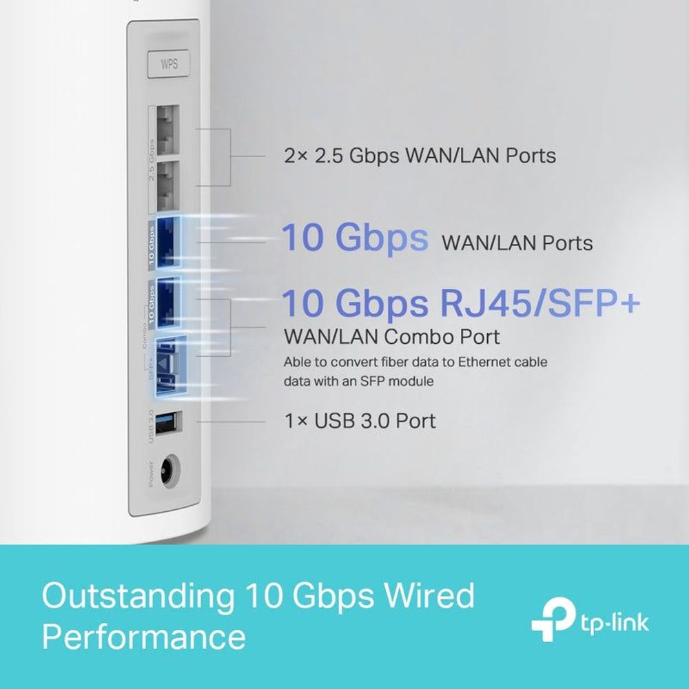 Ports feature graphic showing 10 Gbps WAN/LAN and USB 3.0 port on router