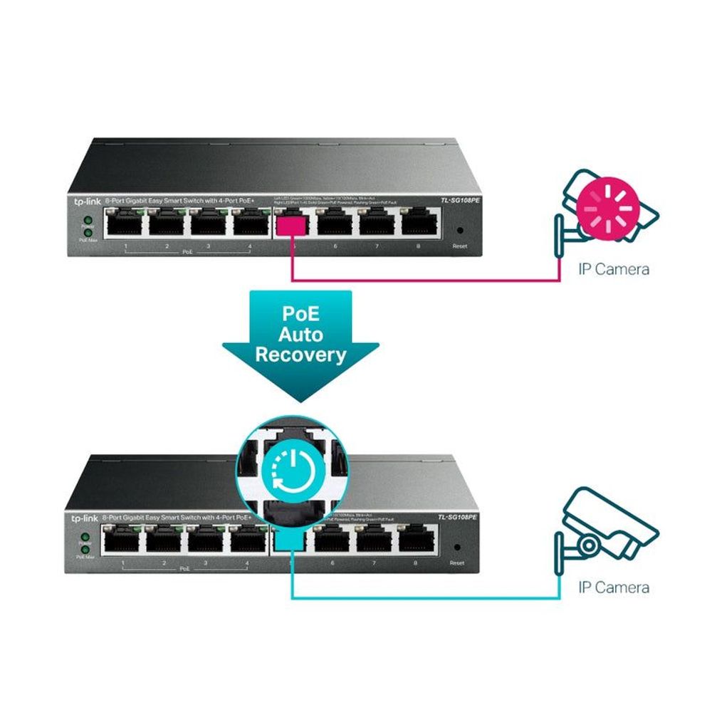 TP-LINK PoE switch connection diagram for PoE auto recovery with IP cameras
