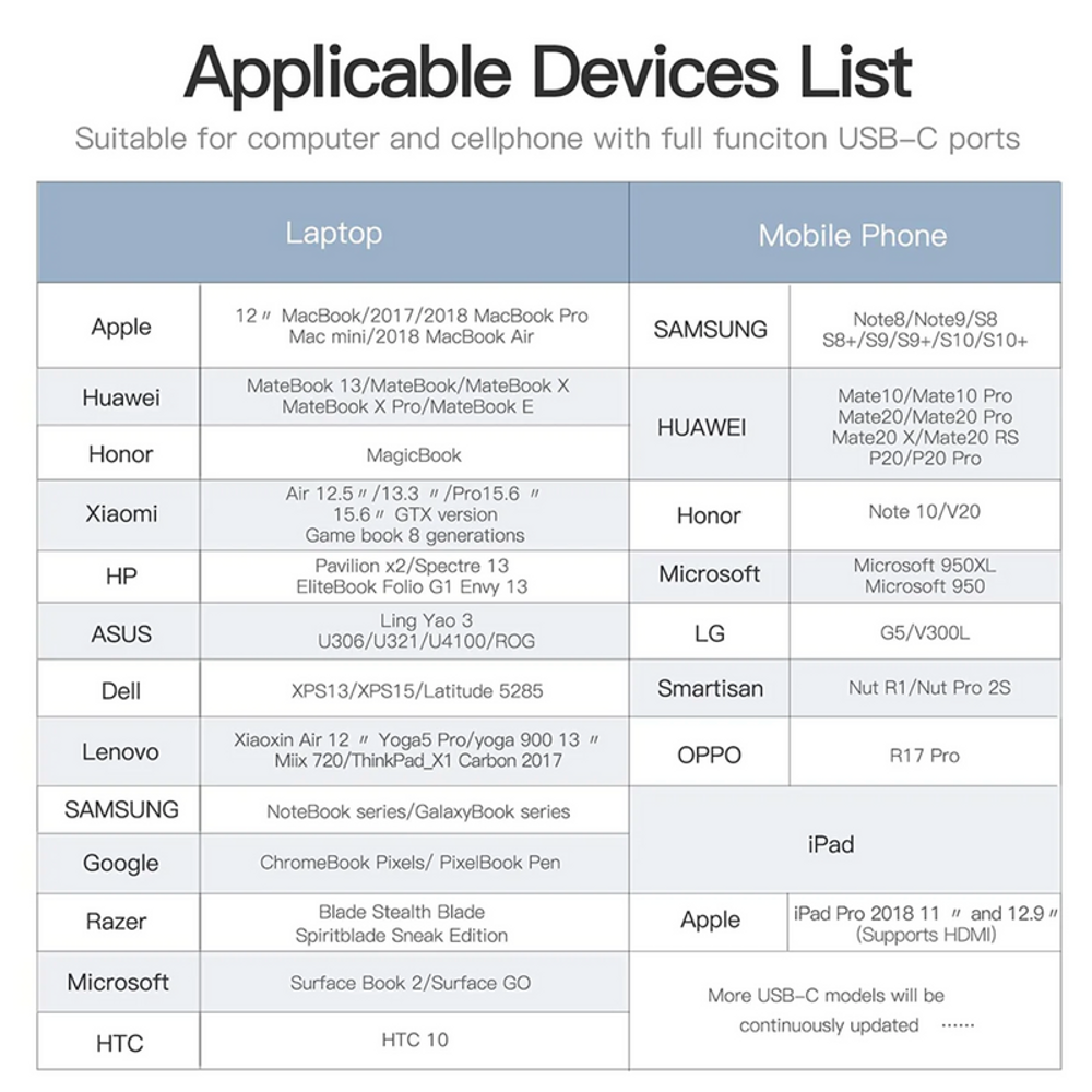 Type-C to HDMI cable applicable devices list chart for laptops and mobile phones