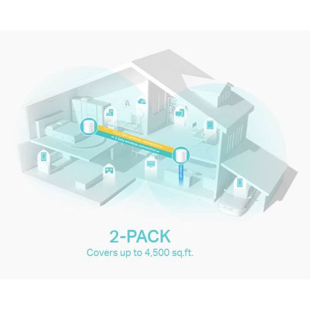 2-pack home coverage map graphic with multiple rooms and mesh nodes