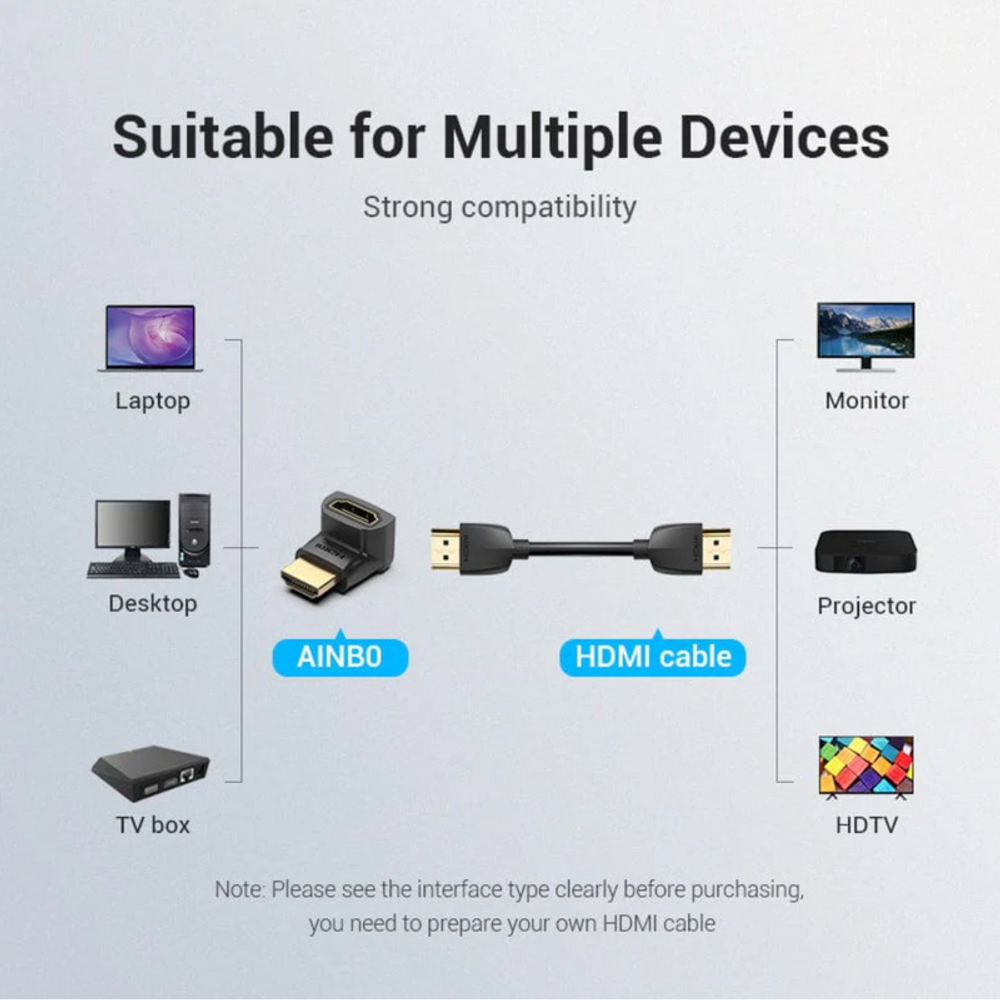 HDMI 270° adapter compatibility graphic showing laptop, monitor, projector connections