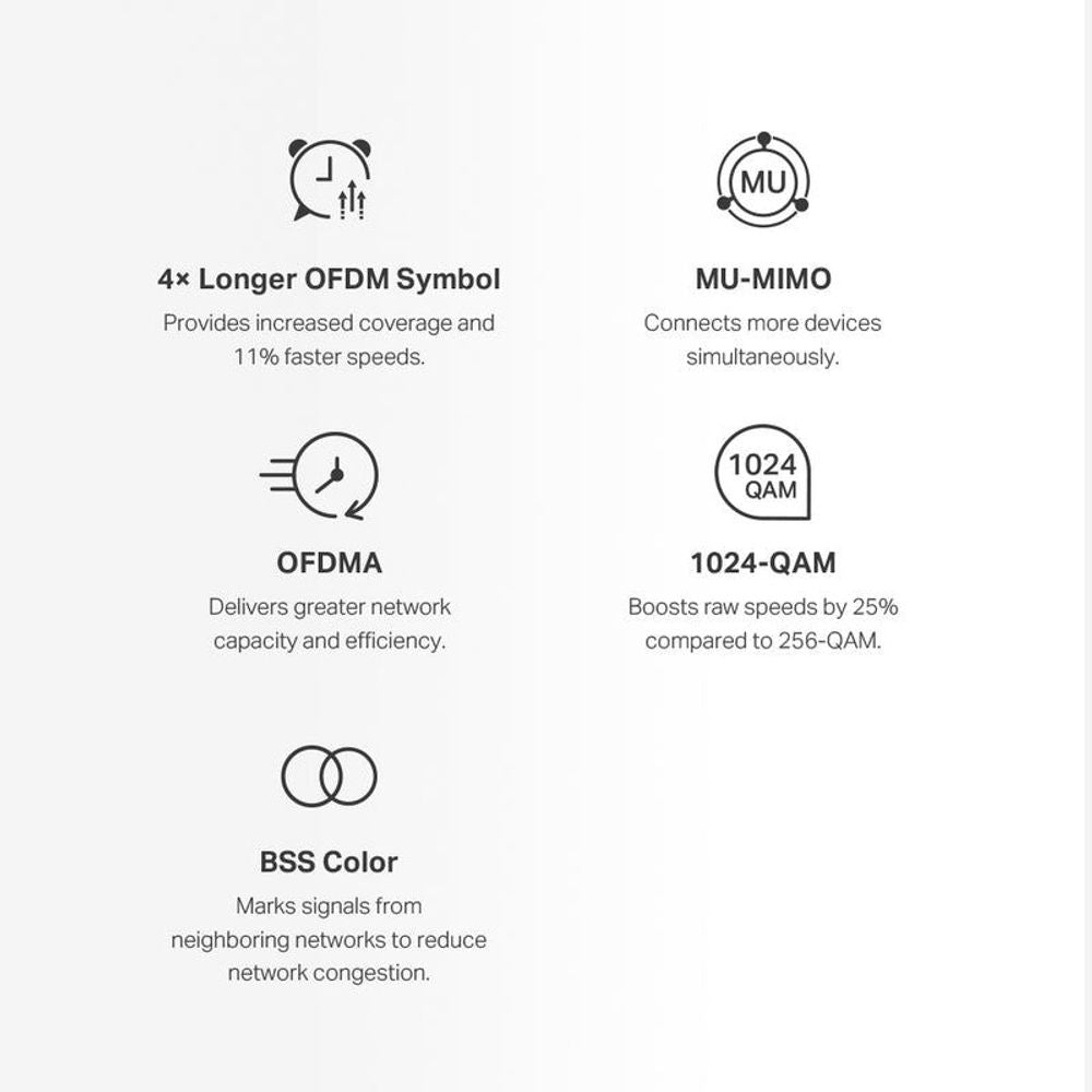WiFi 6 mesh system performance feature icons on white background