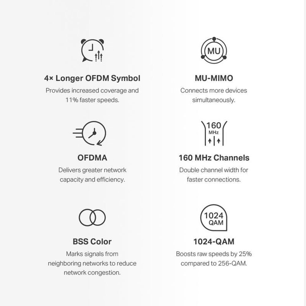 WiFi 6 technology icons graphic showing OFDMA, MU-MIMO, and 1024-QAM