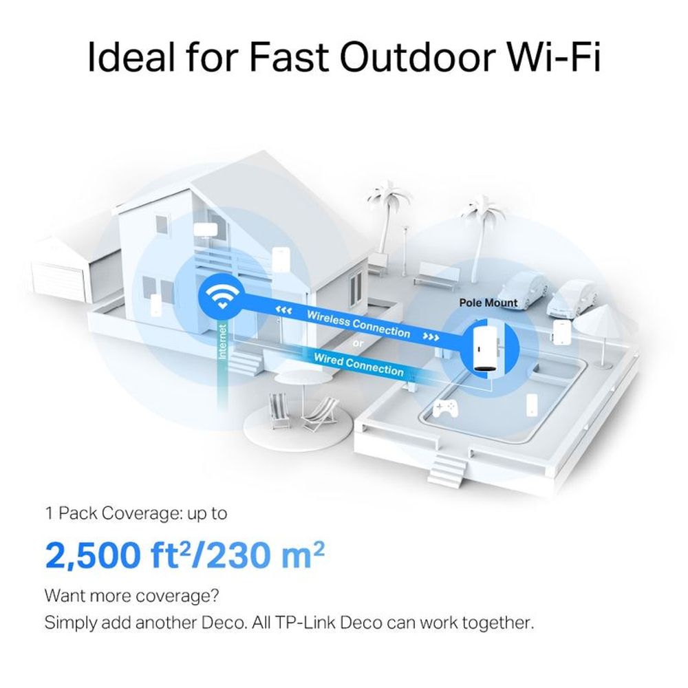 Outdoor WiFi coverage diagram with PoE mount and wireless connection lines