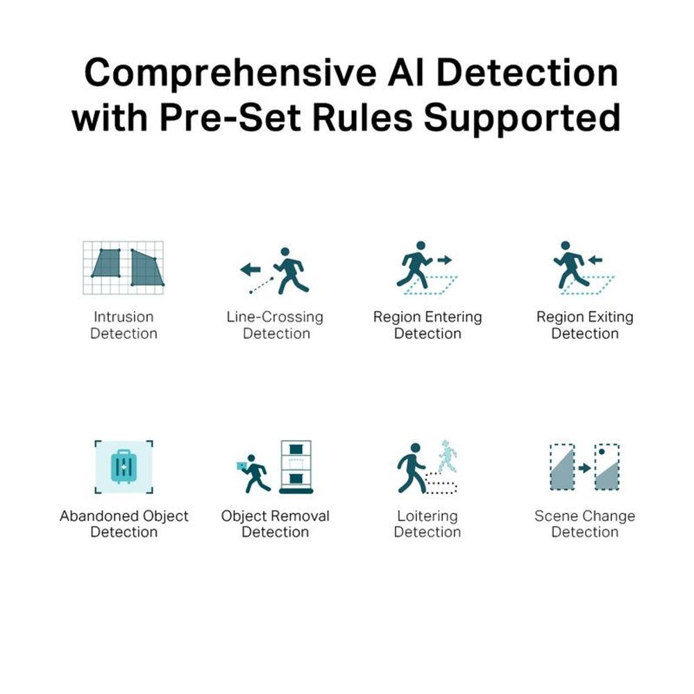 AI detection rules graphic with intrusion, line crossing, and region detection icons