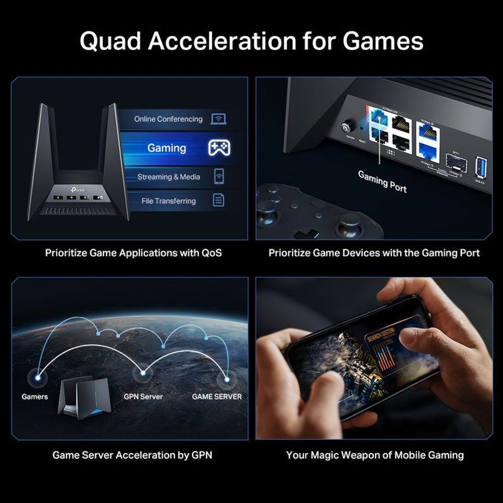 Gaming router performance infographic showing QoS priority and gaming-focused connections