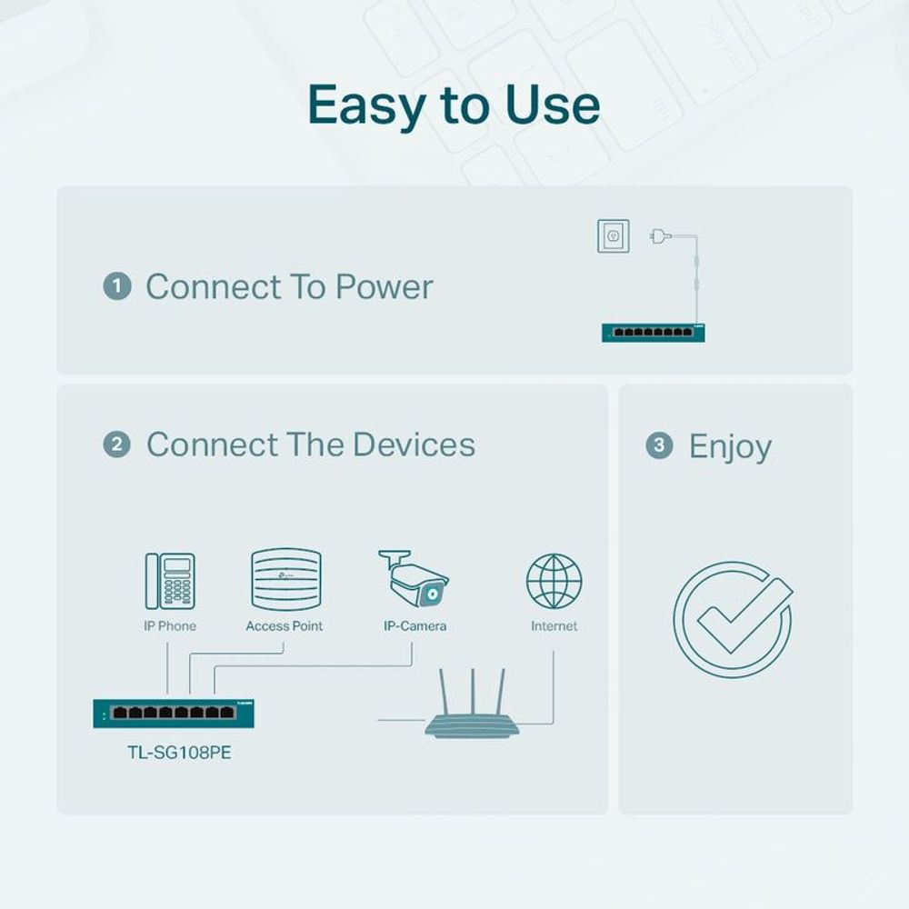 TP-LINK PoE switch easy-to-use setup steps graphic: power, connect devices, enjoy