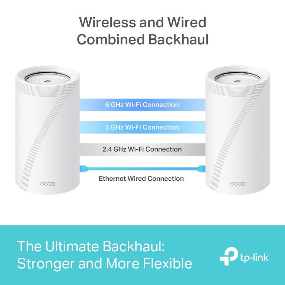 Two white TP-Link Deco mesh router pods with wireless and wired backhaul diagram