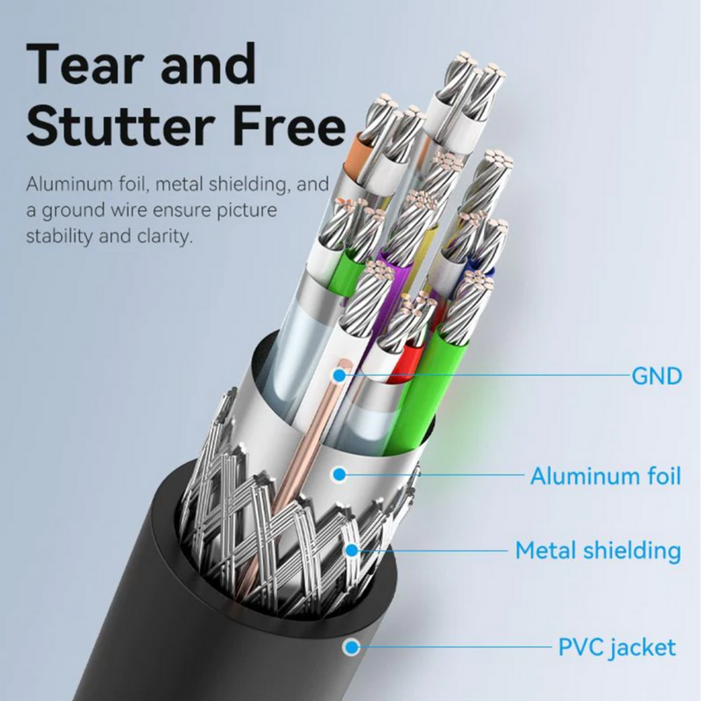 DisplayPort male-to-male cable cross-section with aluminum foil and shielding